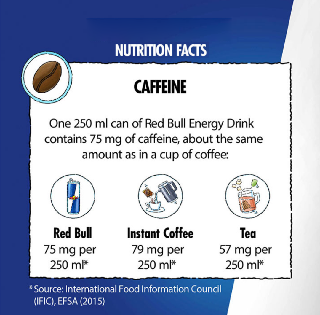 Red Bull Energy Drink - 250ml