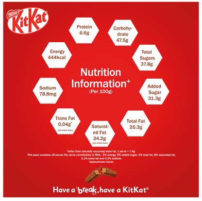 Nestle KitKat Minis | Choco Coated wafer bar - 132.2g (18 Units × 7.4g)