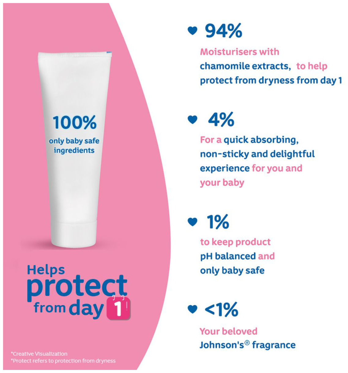 Johnsons Baby Cream 30g