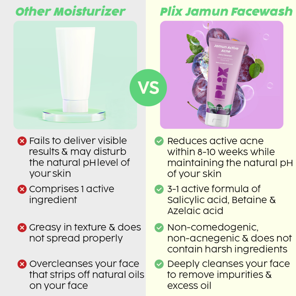 Plix Jamun Active Acne Face Wash Cleanser - 100ml