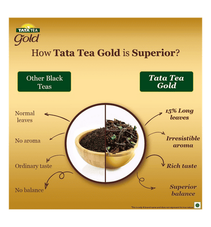Tata Tea Gold - 250g
