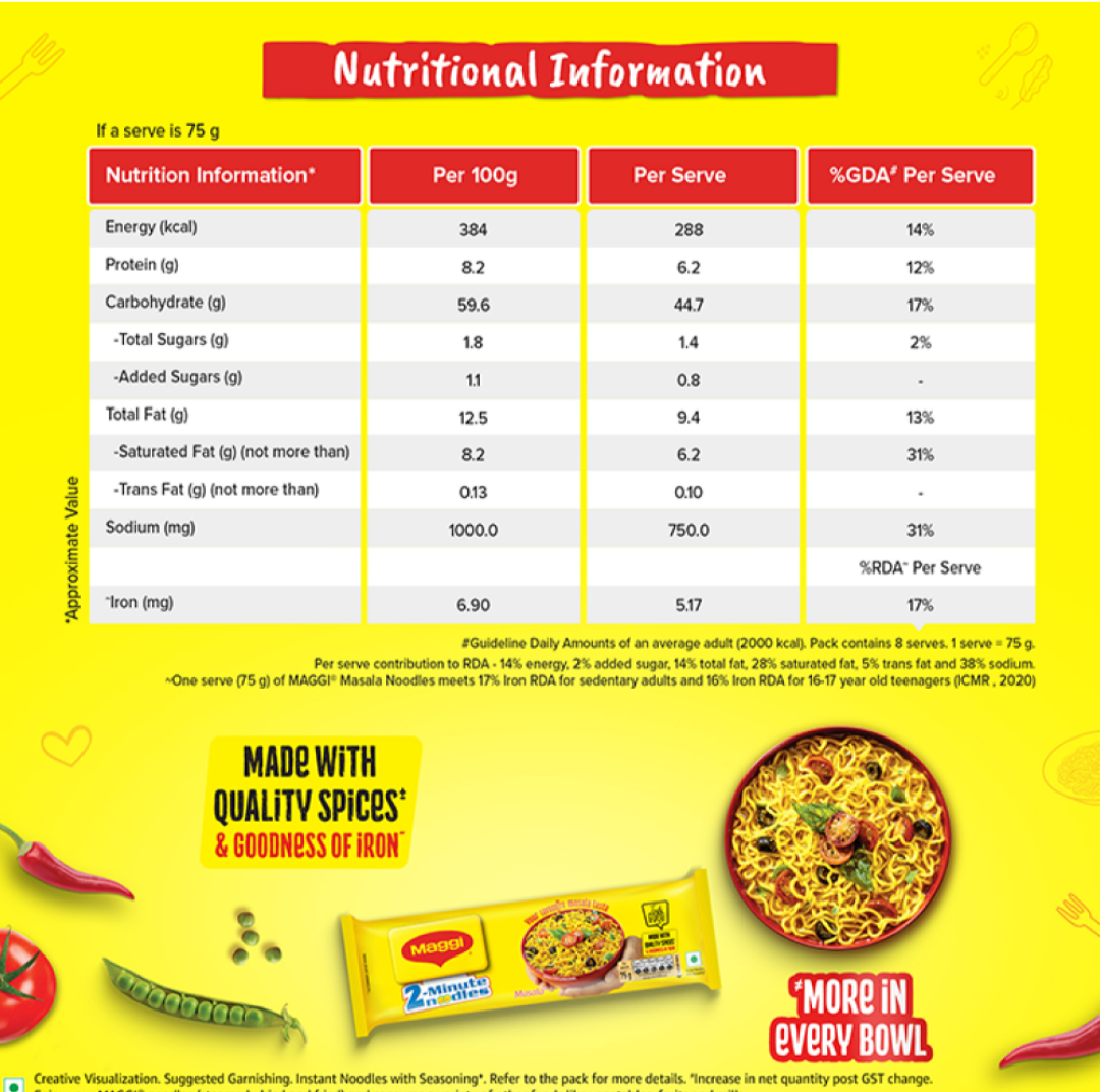 Maggi Masala 2 Minutes Instant Noodles Made With Quality Spices: 300gm